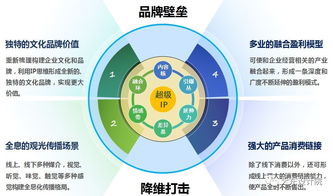 產(chǎn)業(yè)觀光旅游規(guī)劃設(shè)計四要素與開發(fā)策劃咨詢