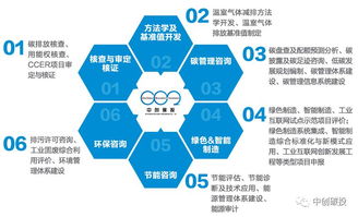 企業(yè)綠色低碳發(fā)展咨詢與旅游開發(fā)項目策劃的雙輪驅(qū)動——中創(chuàng)碳投業(yè)務(wù)模塊解析