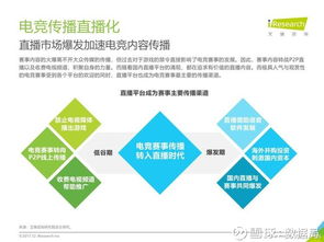 2017年中國電競生態(tài)研究報告 從游戲收入到多元發(fā)展的新紀(jì)元