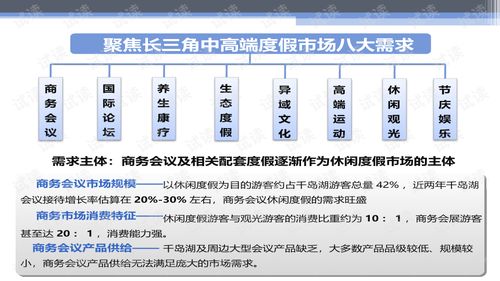 華聯(lián)進(jìn)賢灣生態(tài)旅游綜合項目產(chǎn)品策劃及概念性規(guī)劃