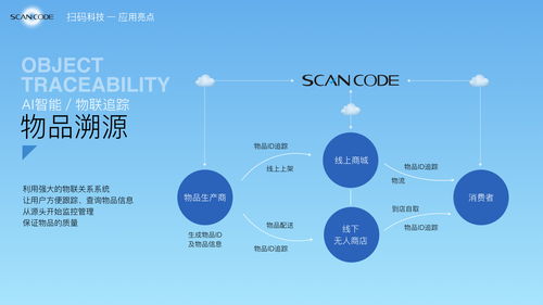 文化旅游融合開(kāi)發(fā)項(xiàng)目商業(yè)計(jì)劃書(shū)——以keynote項(xiàng)目為例的旅游開(kāi)發(fā)策劃咨詢(xún)